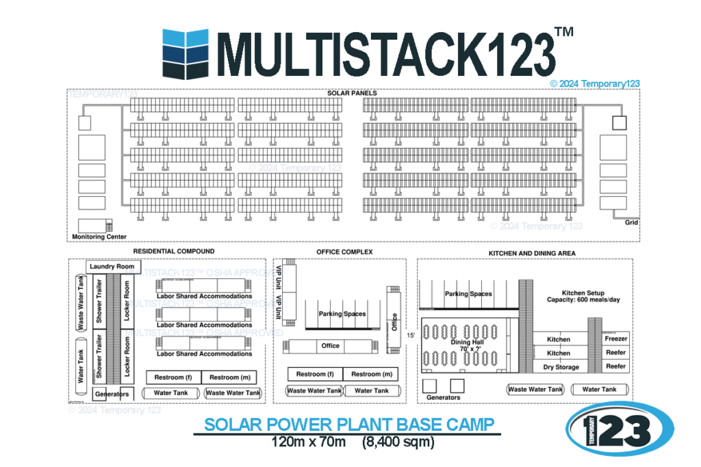 Multistack 123 : Temporary Modular Container Building Rentals​